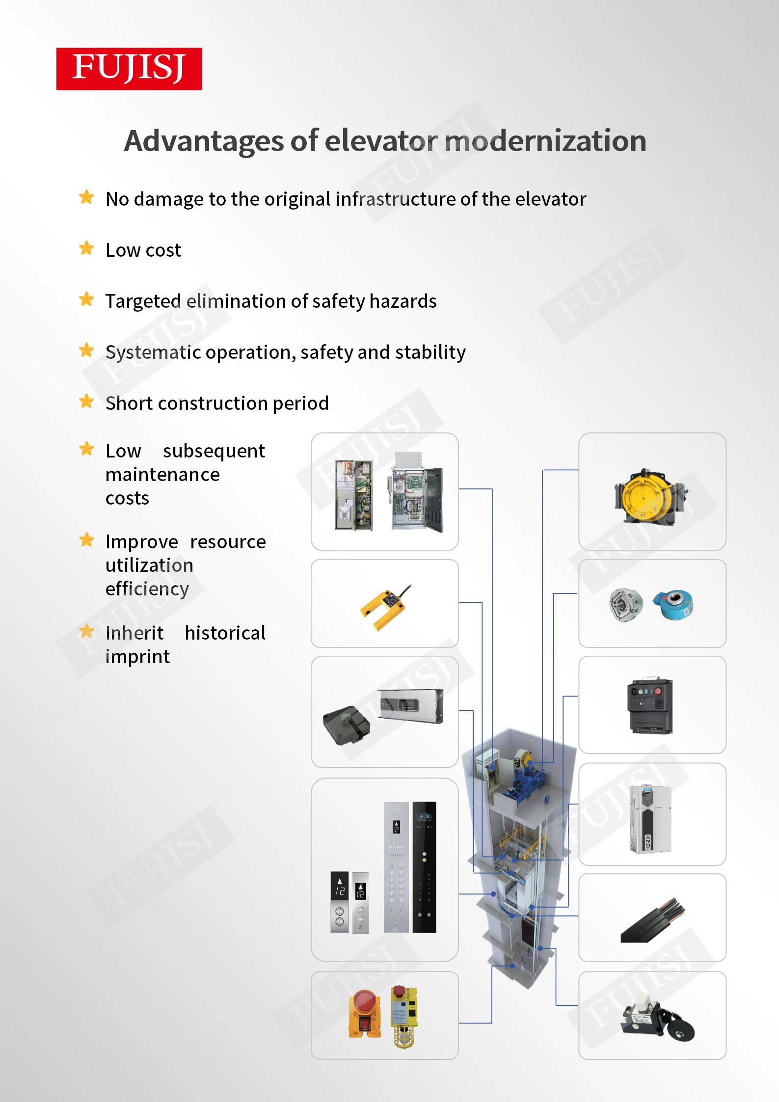 Advantages-of-FUJISJ-Elevator-Modernization Advantages-of-FUJISJ-Elevator-Modernization